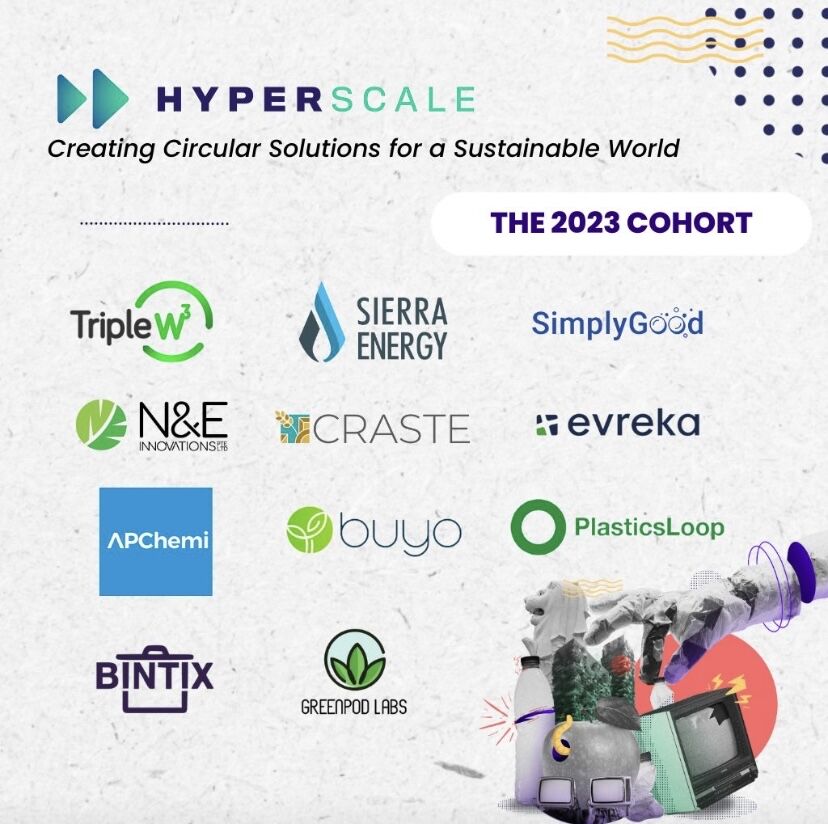 BUYO selected into Global HyperScale 2023 Cohort 2 program