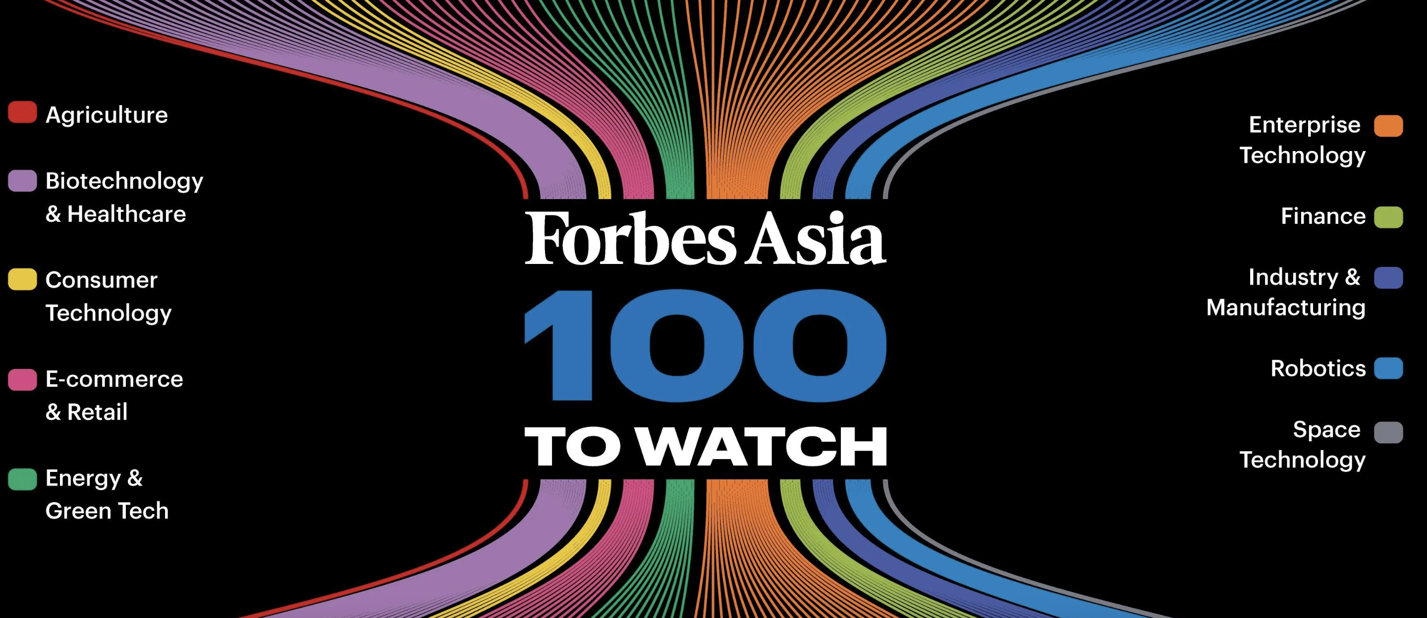 BUYO has been named to the Forbes Asia 100 to Watch 2026! 🎉