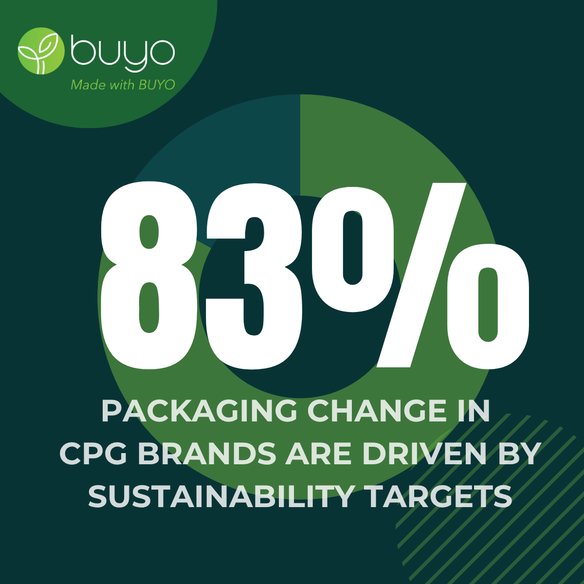 Why more consumer packaged goods (CPG) brands are rethinking their packaging from the material up