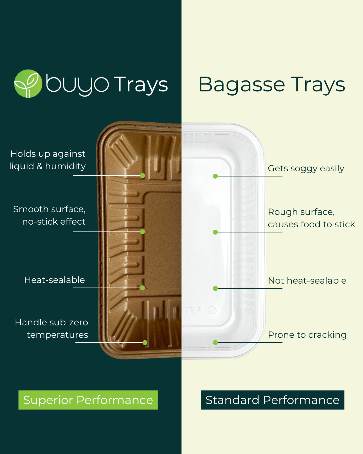 Introducing BUYO Cast Trays - where superior performance meets sustainable design